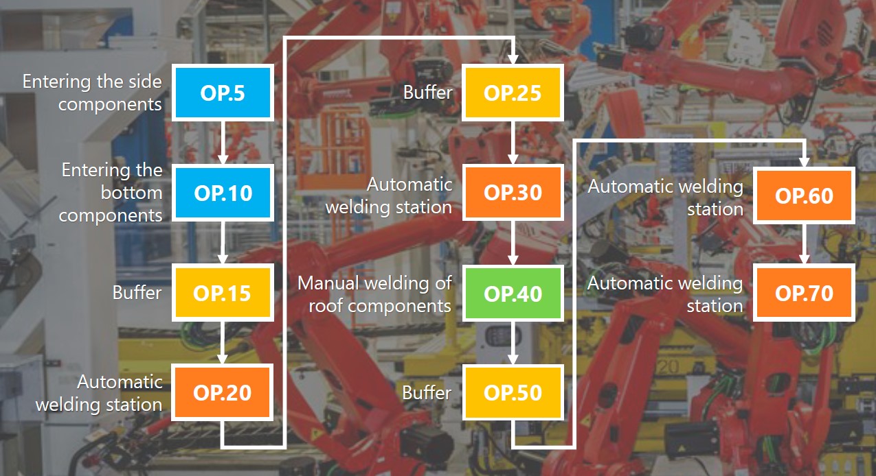 Digital Twin Manufacturing