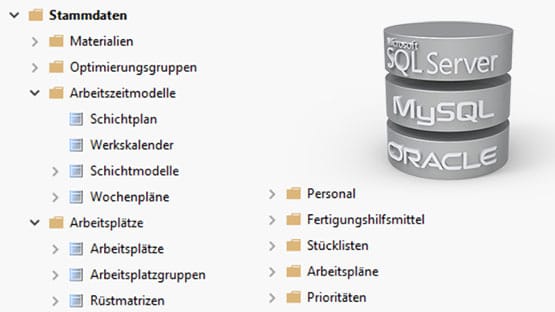 Anbindungen an alle Systeme