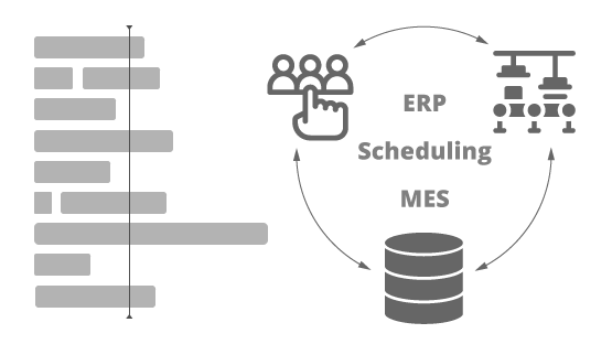 Ergebnisse im grafischen Leitstand visualisieren - Gantt Balken Diagramme