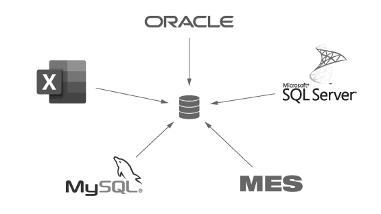 Data from all data sources