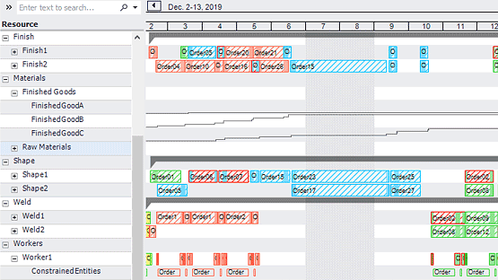 Gantt diagram