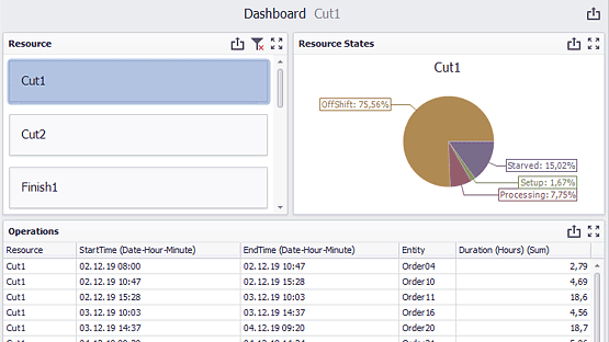 Interactive Dashboards