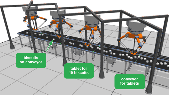 Delta robot simulation picking biscuits in Visual Components