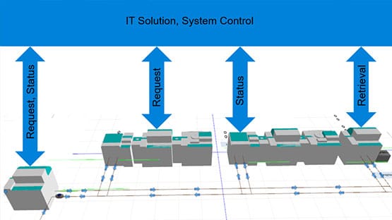 Virtual commissioning of a controller