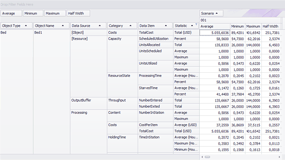 Wyniki w postaci ruchomej osi
