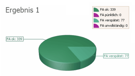 Praca z graficznym centrum sterowania