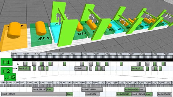 Zoptymalizowane działanie